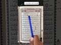 كلمات القرآن الغريبة ١٢٥٥ معنى قول الله تعالى كتاب ف ص ل ت آياته قرآنا عربي ا لقوم يعلمون