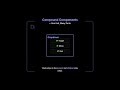 React Compound Components Explained — Build Smarter, Cleaner UI