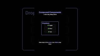 React Compound Components Explained — Build Smarter, Cleaner UI