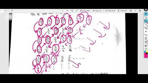 SAITM B Tech CSE 4TH Sem Discrete Mathematics UNIT 1 Lecture no 20
