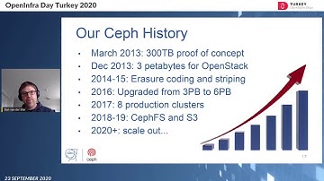OpenInfra Day Turkey 2020 / Dan van der Ster - Ceph Storage for Computing Infrastructure at CERN