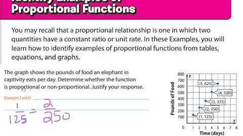 Proportional and Non-Proportional Functions