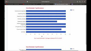 Google forms based Mark assessment web app | Apps script | Web App