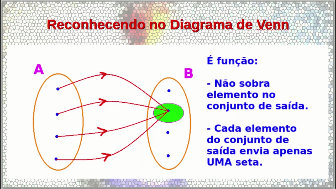 Noção de Função Para o Nono Ano - YouTube
