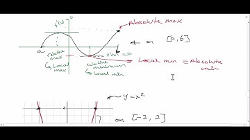 Absolute Extrema Part 2