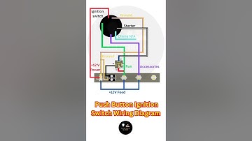 How Push Button Ignition Works | #shorts