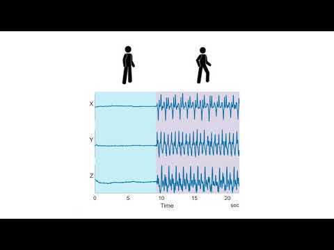 Summary Statistics as Features - Data Processing and Feature Engineering with MATLAB