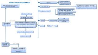 Mapa Conceptual Finanzas Sebastian Vera