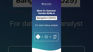 Why Data Analyst Career in Bangalore | #dataanalystbangalore