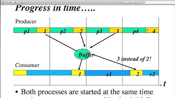 Operating Systems - Lecture 6