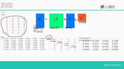 python数据分析与机器学习实战-课时101.SVD奇异值分解原理.flv_d