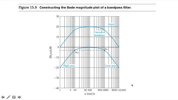 ECE 3306 Active Filters 1