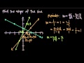 slope (KristaKingMath)
