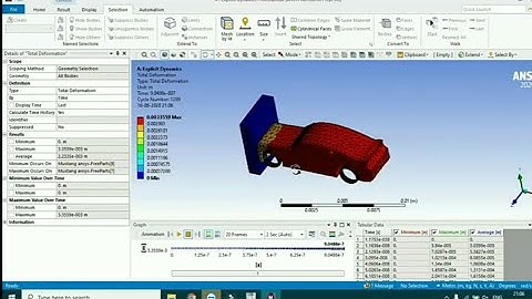 Racing Car Crashes with a wall and Tesla Cybertruck  using Ansys Workbench | Explicit Dynamics