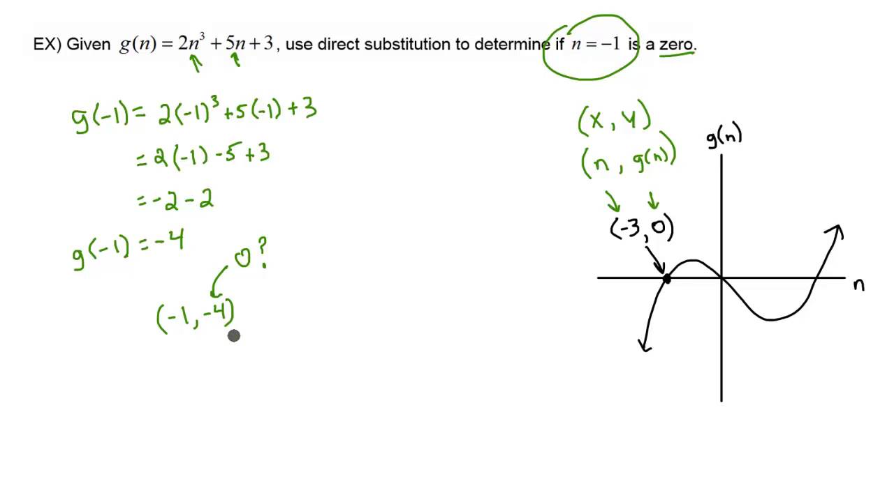 Direct Substitution - Example - YouTube