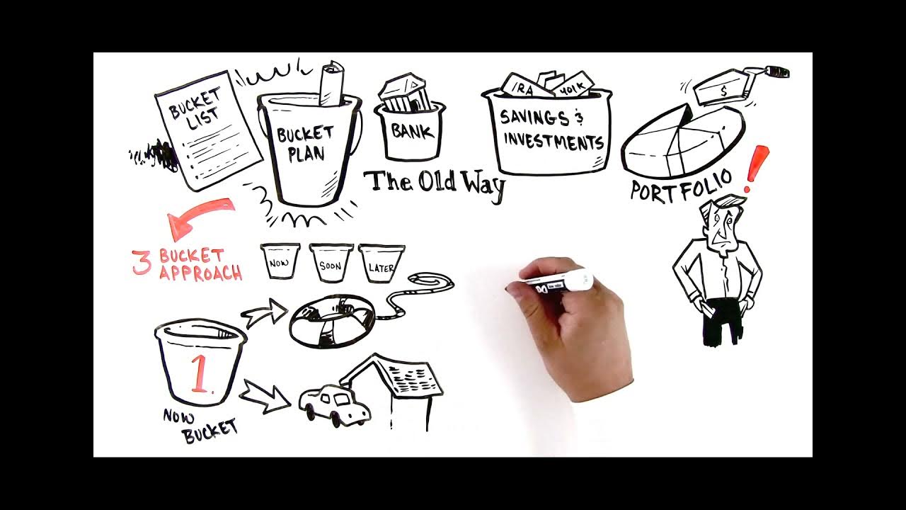 The Bucket Plan YouTube