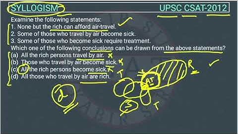 2012 CSAT Syllogism, PYQ Topic wise, None but the rich can afford air-travel