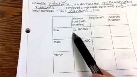 Scientific notation with positive exponents