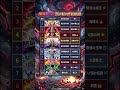 【ワンピース】覇王色の覇気 最強ランキングTOP10🔥 シャンクスを超える覇王色の使い手は誰だ！？