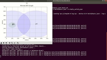 P4+Mininet-WiFi: Handover scenario