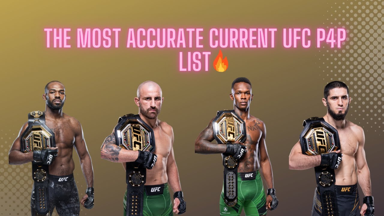 The Most Accurate Current UFC Pound For Pound rankings! YouTube