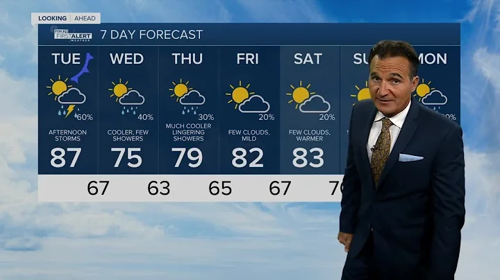 First Alert Weather Forecast for Evening of Monday , October, 17, 2022