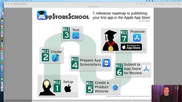 Apple App Store Connect   Quick and easy way to make screenshots of iOS App   Dec  2021   4K