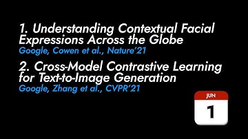 Worldwide Facial Recognition (Nature