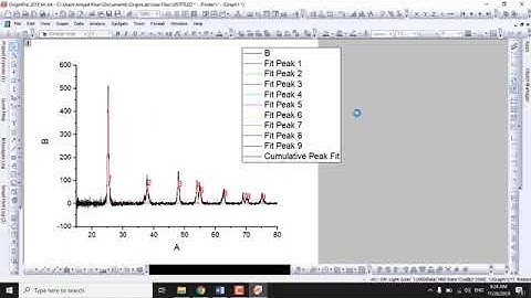 Dislocation density and strain from XRD data