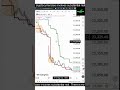 #trading Nifty Prediction & Bank Nifty Analysis for Friday| 22nd May 2026 | nifty Tomorrow