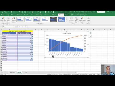 Video: Pareto Grafiği Nasıl Oluşturulur