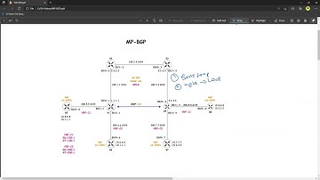 MPLS BGP FREE CORE CONFIGURATION