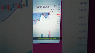 #Wipro #Trade#Setup#flying#Nifty #Banknifty#Stockselection#Priceaction #Chart#Viralnews#Tradingview