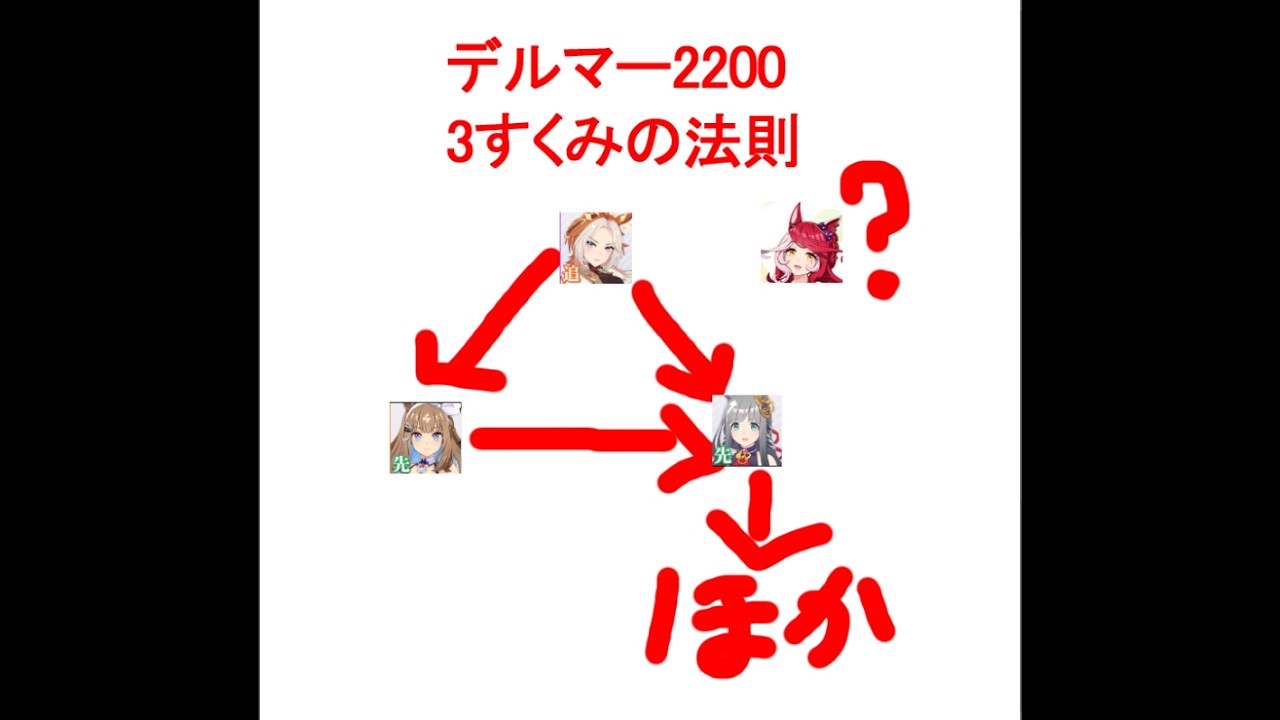 新衣装ラブズオンリーユーはデルマー2200　どうなん？