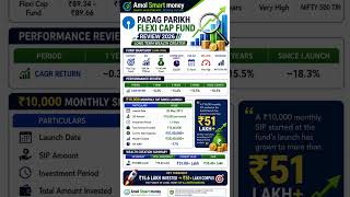 Parag Parikh Flexi Cap Fund Review 2026 | ₹10,000 SIP Turned ₹51 Lakh+ Since Launch