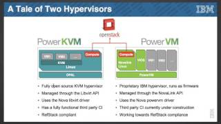 Famous 2015 OpenStack Summit Tokyo - Adam Reznechek – OpenStack + POWER – It’s a new ecosystem for OpenSta Profile