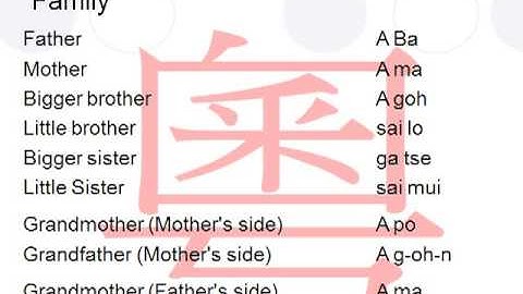 The Chinese language: Learn Cantonese Phrases For Beginners: Family
