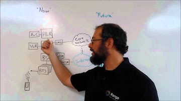 #1 - Today’s Mobile Network vs. OpenBTS