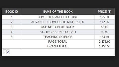 How to calculate sum of value in one column of all rows table in ASP.NET CORE