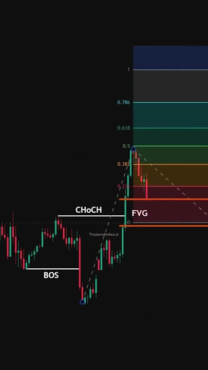 Join telegram channel to get the latest market updatehttps://t.me/Bobcryptosignal1 #trading #forex