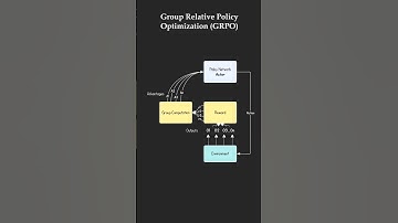 The Power behind Deepseek-R1 and ChatGPT-o1 | PPO v/s GRPO