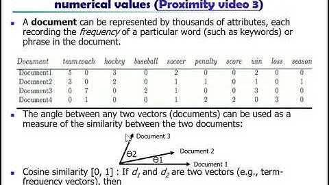 Chapter 2 Cosine Similarity