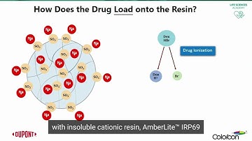 Drug Loading | Handling and Use of Ion Exchange Resin Excipients for Pharmaceutical Formulations
