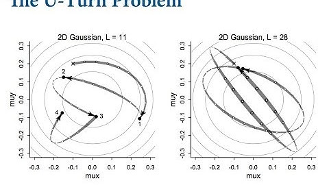 Statistical Rethinking Winter 2019 Lecture 10