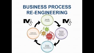 Business Process Reengineering explained  Simplest Explanation Ever