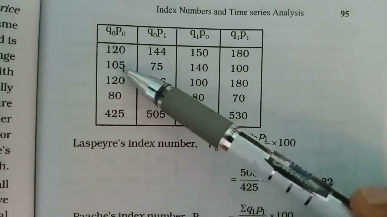 Index Number|problems and solutions|Kelley's|Fisher's method