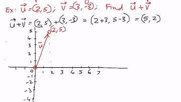 Vector Spaces -- Vector Addition Example 1