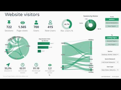 Website Traffic Checker Free