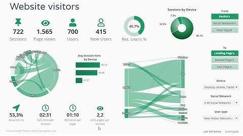Website visitors Dashboard