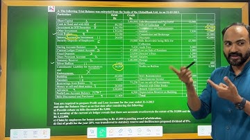 #6 TYBAF BANKING FINAL ACCOUNT | SEM 6 | MCOM PART 2 | MUMBAI UNIVERSITY | SIRAJ SHAIKH |